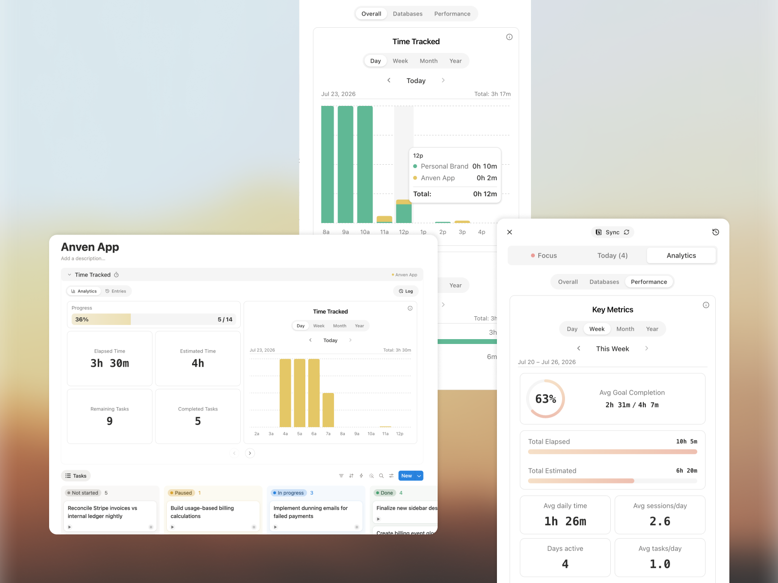 Review your time & performance